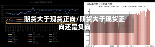 期货大于现货正向/期货大于现货正向还是负向