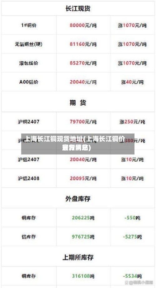 上海长江铜现货地址(上海长江铜价官方网站最新消息)-第2张图片