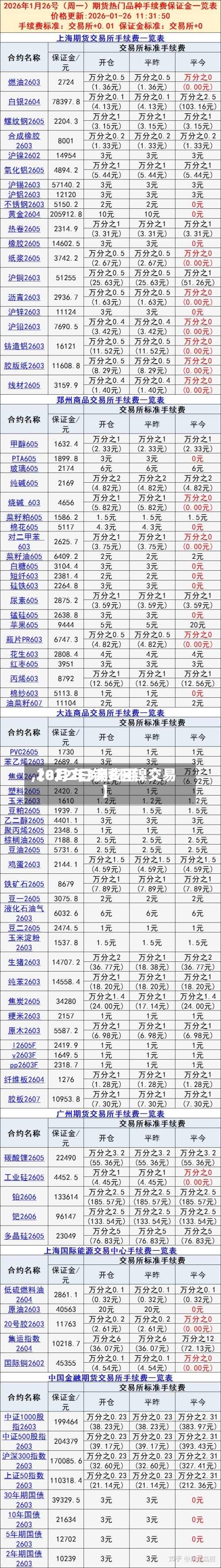 【8月2日镍费用,2022年3月8日镍交易】
