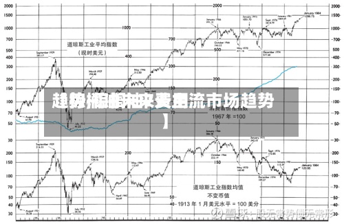 【棕榈油未来费用趋势,棕榈油7天主流市场趋势】-第3张图片