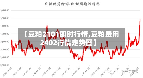 【豆粕2101即时行情,豆粕费用2402行情走势图】-第2张图片