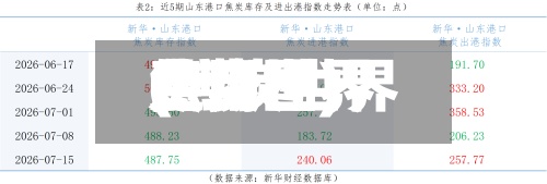 焦炭世界费用(焦炭世界费用走势图)-第2张图片