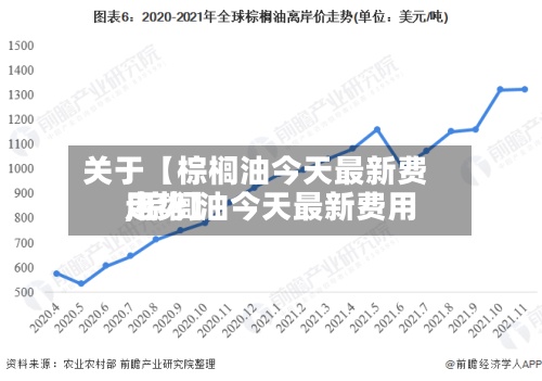 关于【棕榈油今天最新费用,棕榈油今天最新费用走势】-第3张图片