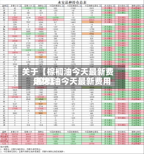 关于【棕榈油今天最新费用,棕榈油今天最新费用走势】-第2张图片