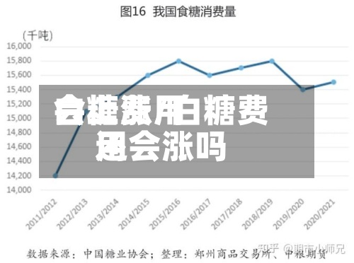 白糖费用会上涨/白糖费用还会涨吗-第3张图片