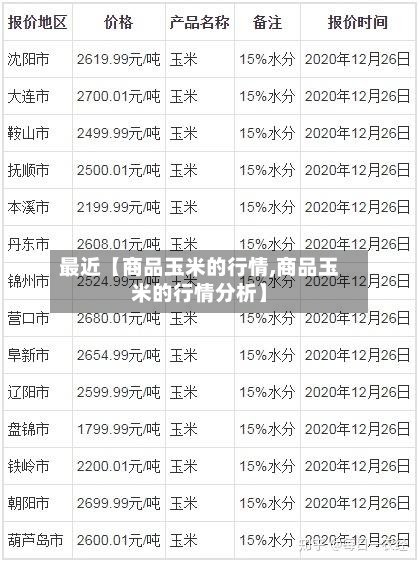 最近【商品玉米的行情,商品玉米的行情分析】-第2张图片