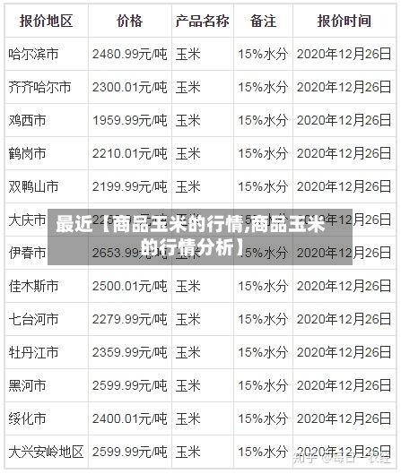 最近【商品玉米的行情,商品玉米的行情分析】