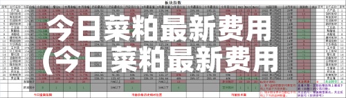 今日菜粕最新费用(今日菜粕最新费用走势图)-第2张图片