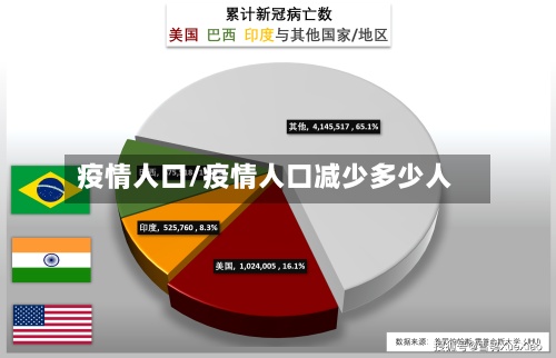 疫情人口/疫情人口减少多少人