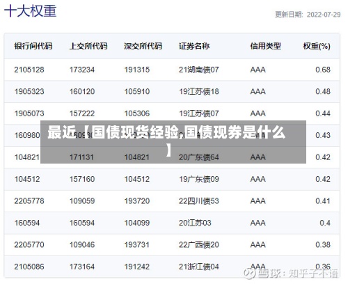 最近【国债现货经验,国债现券是什么】-第2张图片