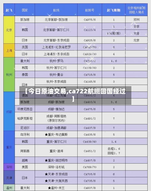 【今日原油交易,ca722航班回国经过】-第2张图片