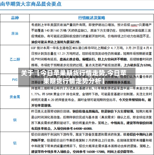 关于【今日苹果期货行情走势,今日苹果期货行情走势分析】