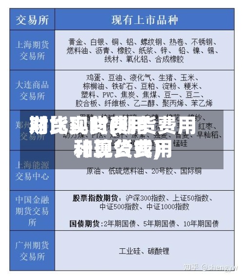 期货现货费用对比实时(期货费用和现货费用计算公式)-第3张图片