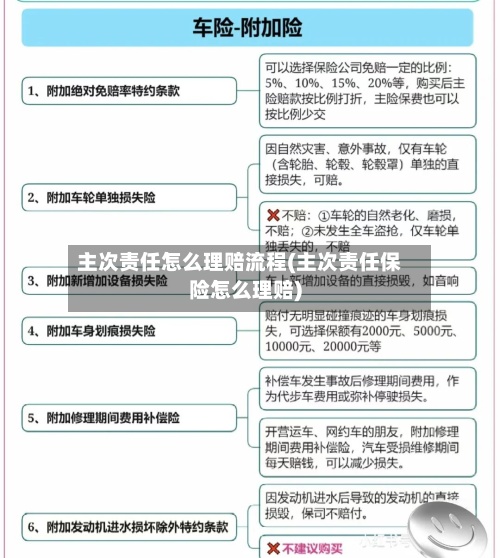 主次责任怎么理赔流程(主次责任保险怎么理赔)
