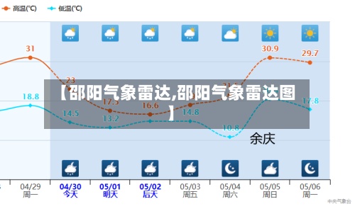 【邵阳气象雷达,邵阳气象雷达图】