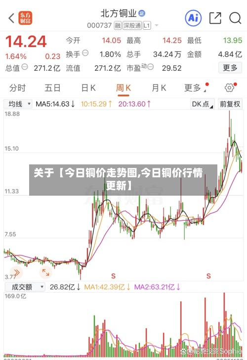 关于【今日铜价走势图,今日铜价行情更新】