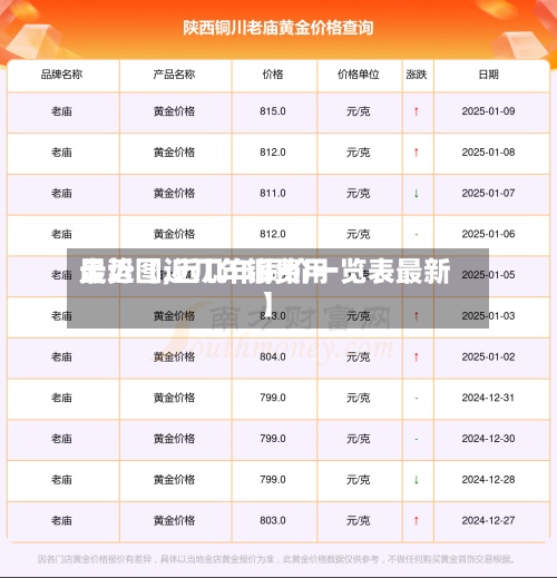 最近【近几年铜费用走势图,近几年铜价一览表最新】