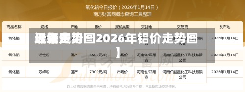 近来【铝费用最新走势图2026年铝价走势图】-第2张图片