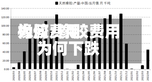 橡胶费用为何/橡胶费用为何下跌-第2张图片