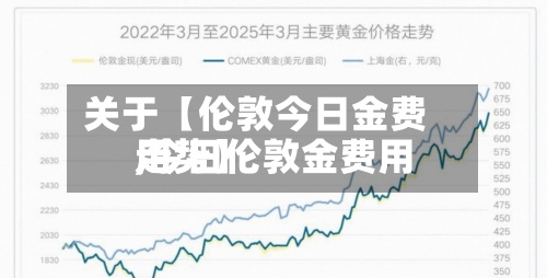 关于【伦敦今日金费用,今日伦敦金费用走势】-第3张图片