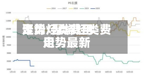 聚烯烃类费用走势/聚烯烃类费用走势最新-第2张图片