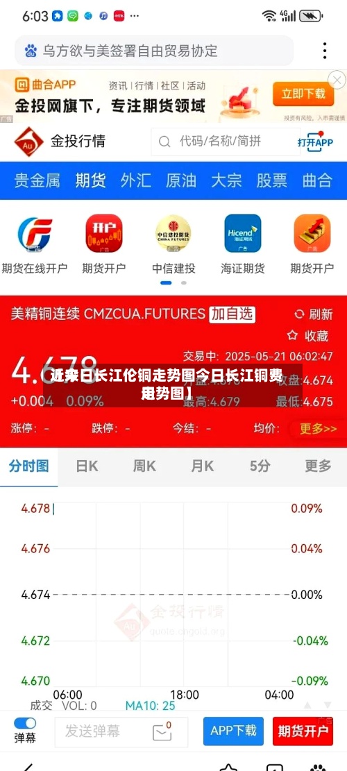 近来【今日长江伦铜走势图今日长江铜费用走势图】-第3张图片