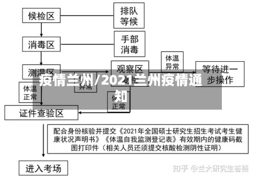 疫情兰州/2021兰州疫情通知
