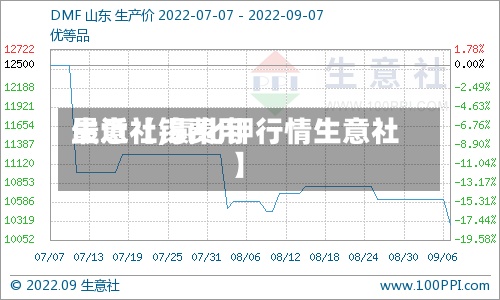 最近【锡费用生意社,氯化钾行情生意社】