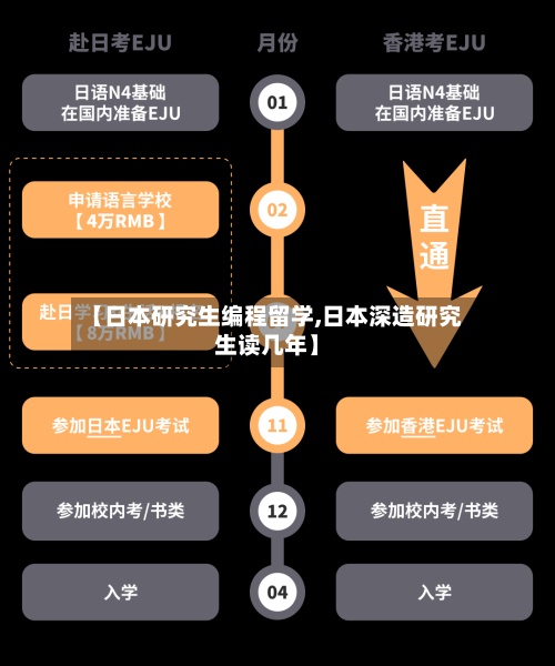 【日本研究生编程留学,日本深造研究生读几年】