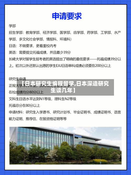 【日本研究生编程留学,日本深造研究生读几年】-第3张图片