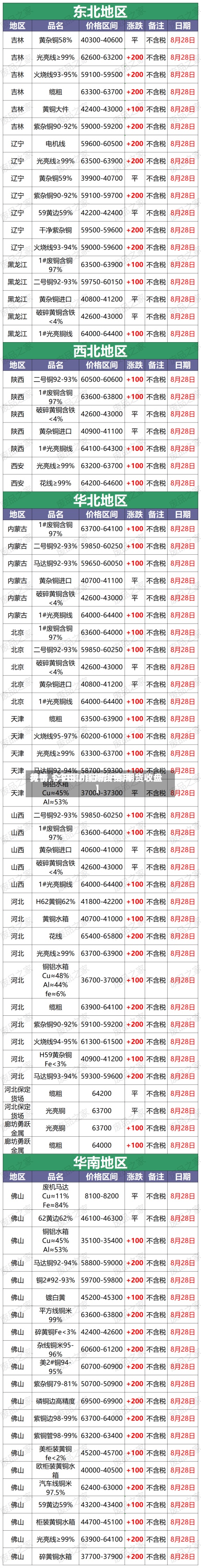 关于【今日沪铜期货费用行情,今日铜价行情沪铜期货收盘】-第2张图片