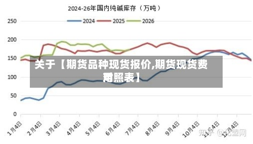 关于【期货品种现货报价,期货现货费用对照表】-第2张图片