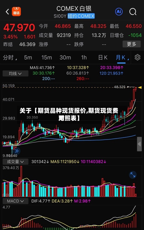 关于【期货品种现货报价,期货现货费用对照表】-第3张图片