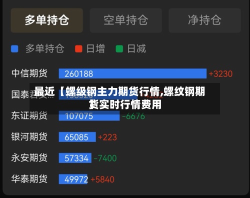 最近【螺级钢主力期货行情,螺纹钢期货实时行情费用】-第2张图片
