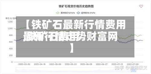 【铁矿石最新行情费用
,铁矿石费用
最新行情走势财富网】-第2张图片