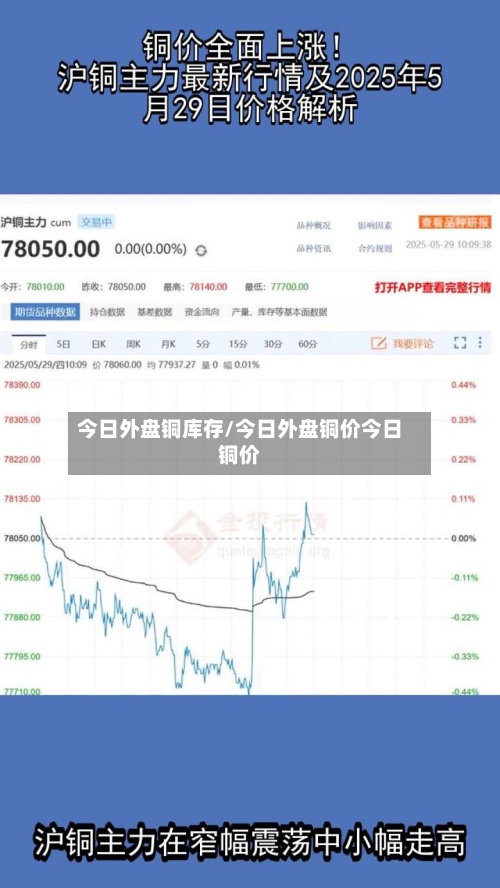 今日外盘铜库存/今日外盘铜价今日铜价-第3张图片