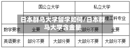日本群马大学留学如何/日本群马大学含金量-第2张图片