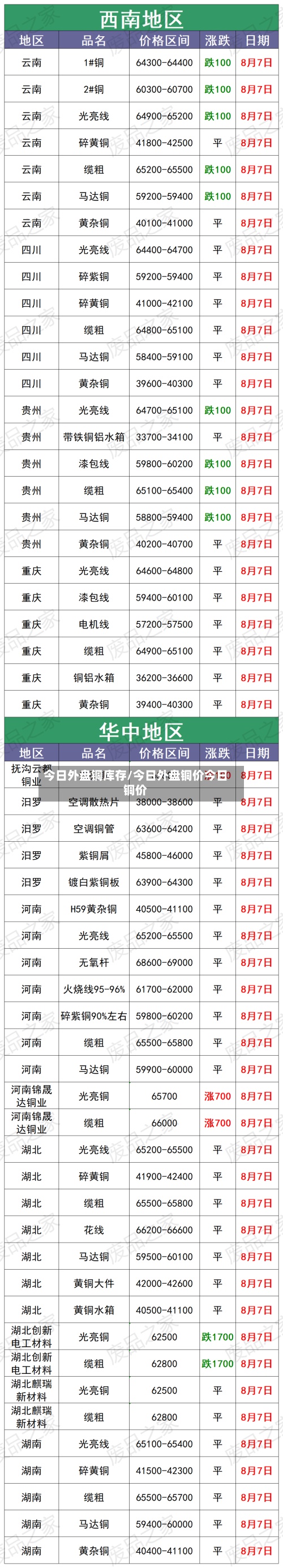 今日外盘铜库存/今日外盘铜价今日铜价