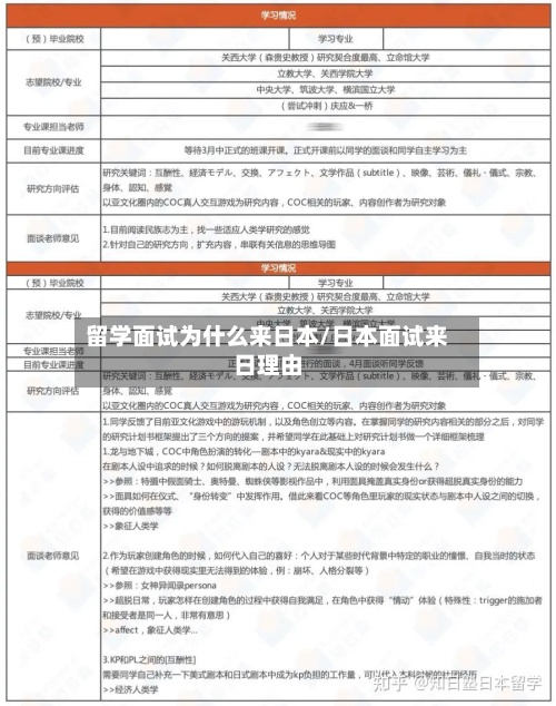留学面试为什么来日本/日本面试来日理由