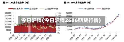 今日沪镍(今日沪镍2606期货行情)-第2张图片
