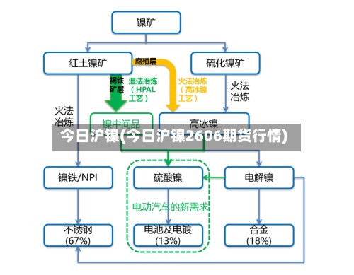 今日沪镍(今日沪镍2606期货行情)