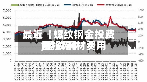 最近【螺纹钢金投费用,螺纹钢材费用金投网】-第3张图片