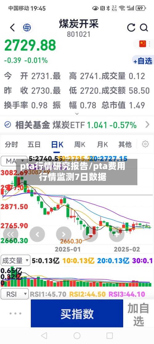 pta行情研究报告/pta费用行情监测7日数据-第2张图片