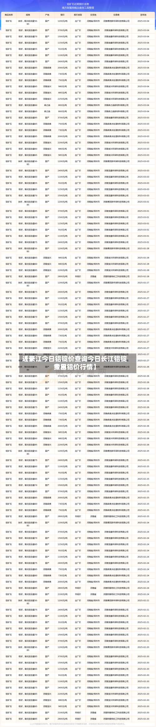近来【长江今日铝锭价查询今日长江铝锭费用今日铝价行情】