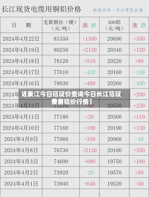 近来【长江今日铝锭价查询今日长江铝锭费用今日铝价行情】-第2张图片