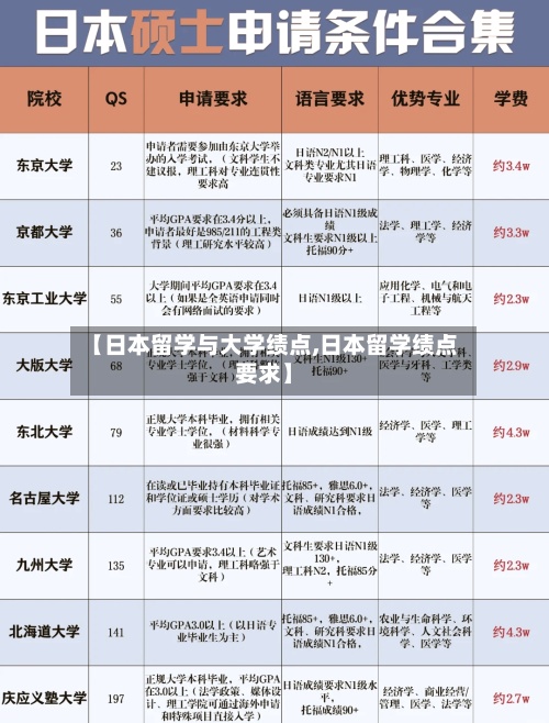 【日本留学与大学绩点,日本留学绩点要求】-第2张图片