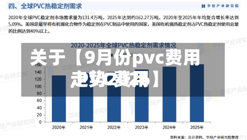 关于【9月份pvc费用,PVC费用走势2026】