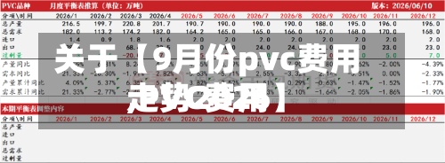 关于【9月份pvc费用,PVC费用走势2026】-第2张图片