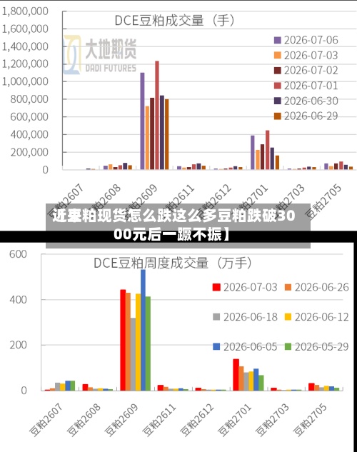 近来【豆粕现货怎么跌这么多豆粕跌破3000元后一蹶不振】