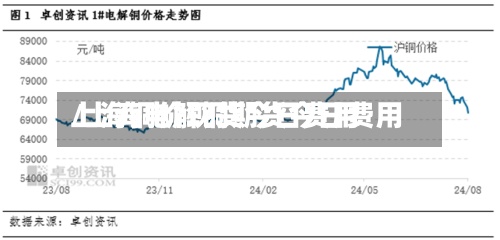 上海铜价现货今日费用/上海电解铜期货今日费用-第2张图片